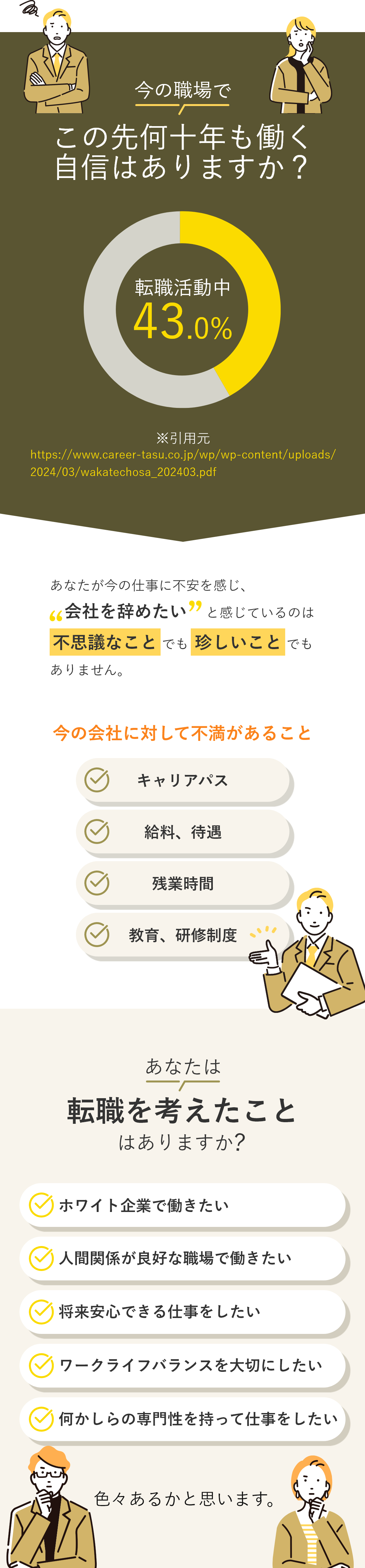 今の職場でこの先何十年も働く自信はありますか？ 令和2年に大学を卒業した新卒の3年以内の離職率は32.3% ※厚生労働省の資料より https://www.mhlw.go.jp/content/11805001/001156476.pdf あなたが今の仕事に不安を感じ、会社を辞めたいと感じているのは不思議なことでも珍しいことでもありません。 あなたは転職を考えたことはありますか？ ホワイト企業で働きたい 人間関係が良好な職場で働きたい 将来安心できる仕事をしたい ワークライフバランスを大切にしたい 何かしらの専門性を持って仕事をしたい 色々あるかと思います。