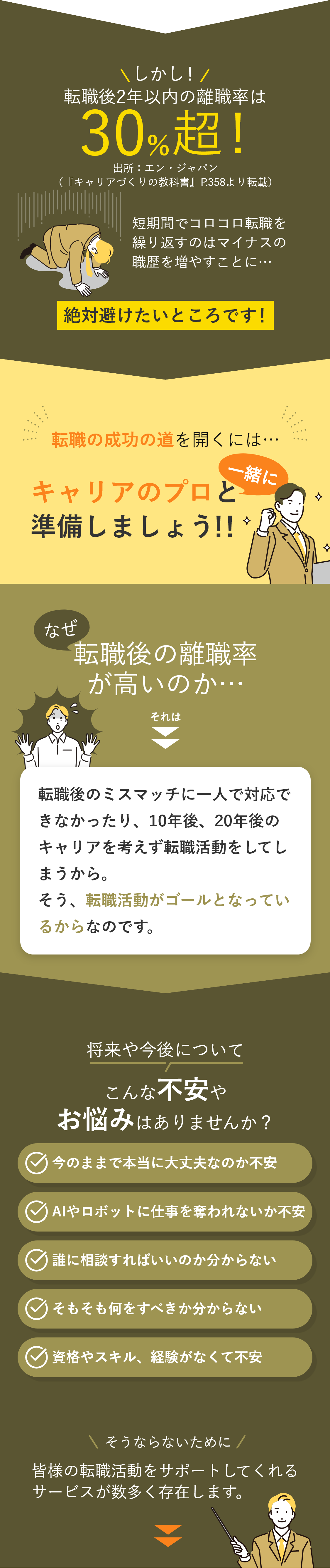 しかし！転職後2年以内の離職率は30%超！出所：エン・ジャパン（『キャリアづくりの教科書』P.358より転載）短期間でコロコロ転職を繰り返すのはマイナスの職歴を増やすことに…絶対避けたいところです！ 転職の成功の道を開くには…キャリアのプロと一緒に準備しましょう！ なぜ転職後の離職率が高いのか… それは転職後のミスマッチに一人で対応できなかったり、10年後、20年後のキャリアを考えず転職活動をしてしまうから。そう、転職活動がゴールとなっているからなのです。 将来や今後についてこんな不安やお悩みはありませんか？ 今のままで本当に大丈夫なのか不安 AIやロボットに仕事を奪われないか不安 誰に相談すればいいのか分からない そもそも何をすべきか分からない 資格やスキル、経験がなくて不安 そうならないために 皆様の転職活動をサポートしてくれるサービスが数多く存在します。